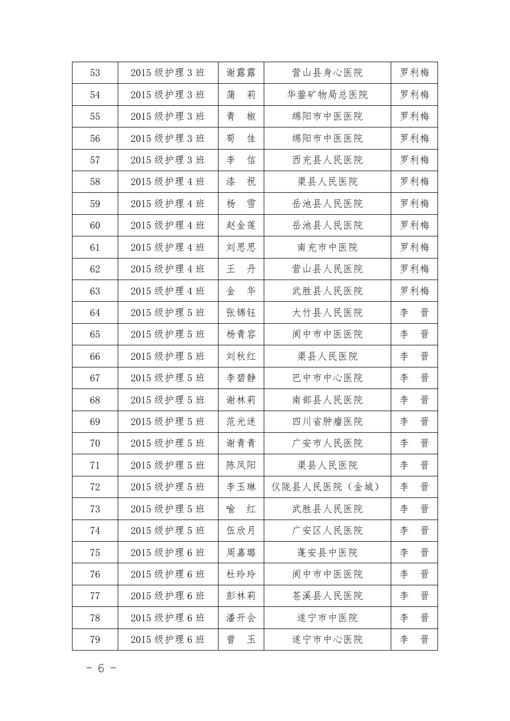 四川省南充卫生学校 关于表彰2017-2018年度优秀 实习班集体和优秀实习生的决定