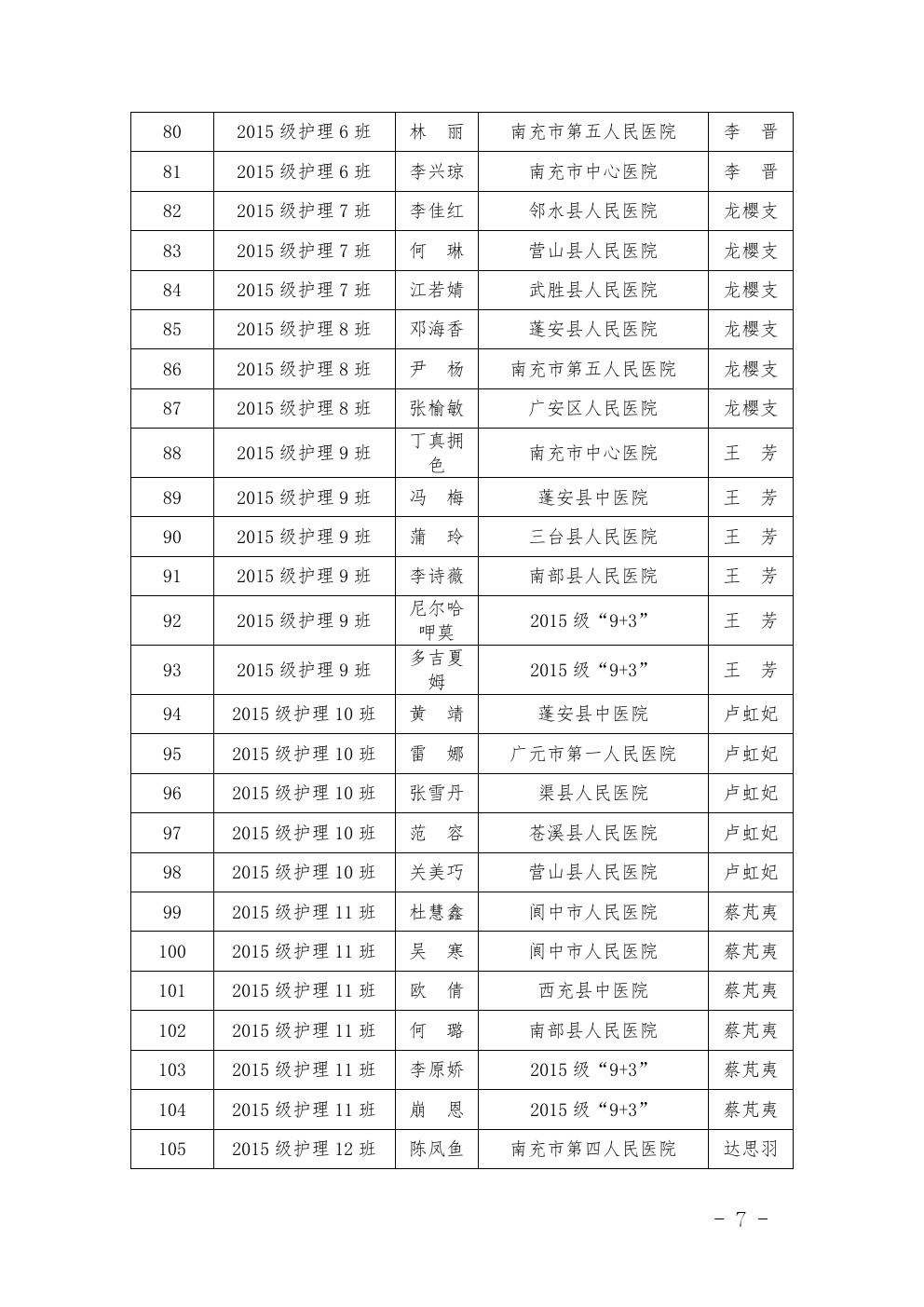 四川省南充卫生学校 关于表彰2017-2018年度优秀 实习班集体和优秀实习生的决定