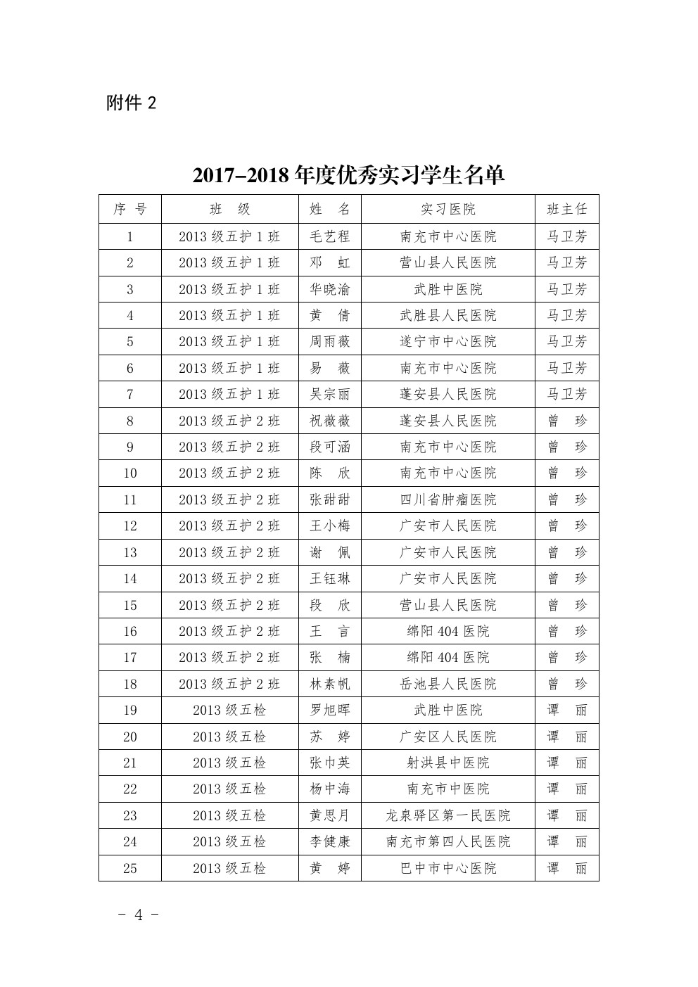 四川省南充卫生学校 关于表彰2017-2018年度优秀 实习班集体和优秀实习生的决定