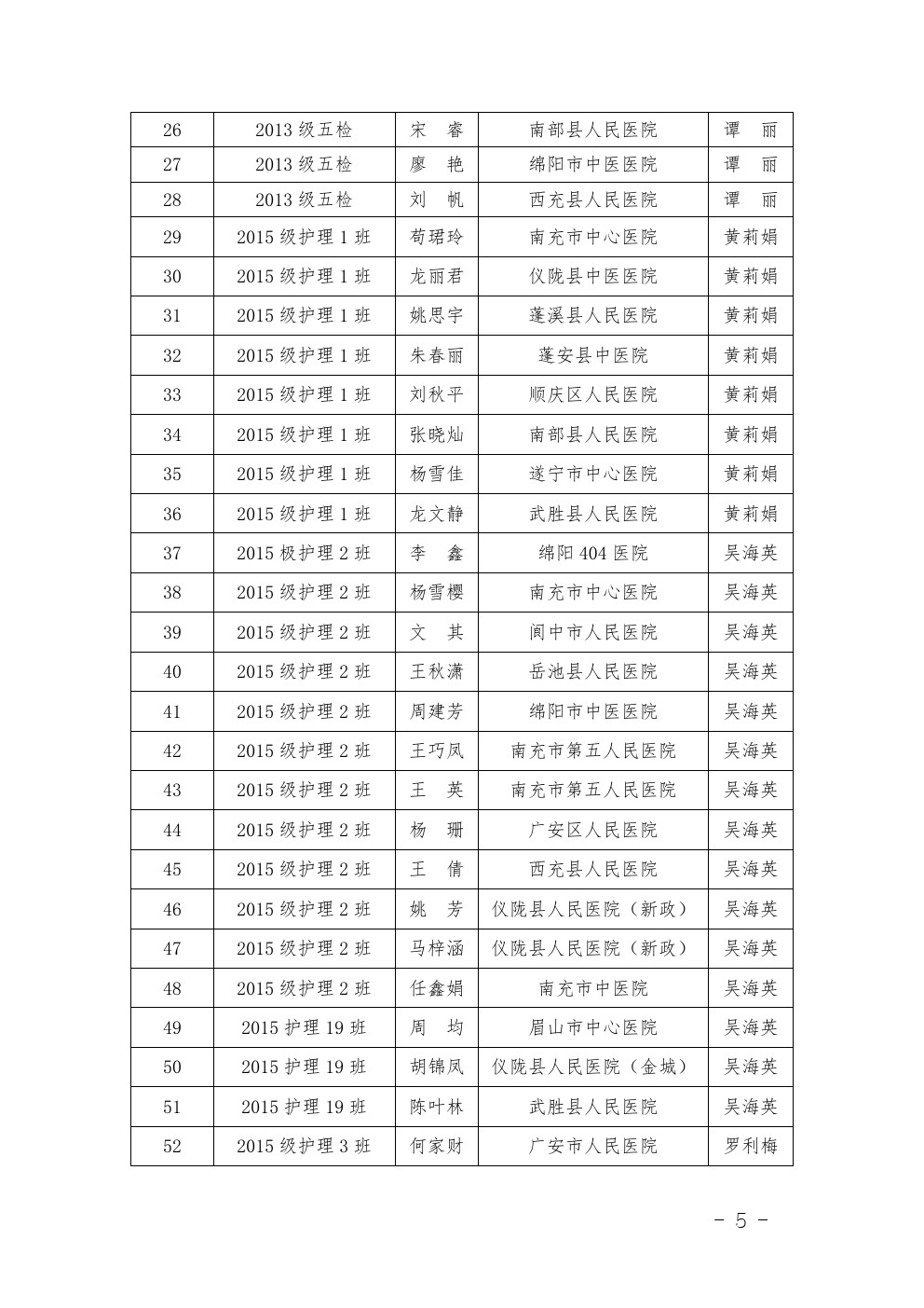 四川省南充卫生学校 关于表彰2017-2018年度优秀 实习班集体和优秀实习生的决定