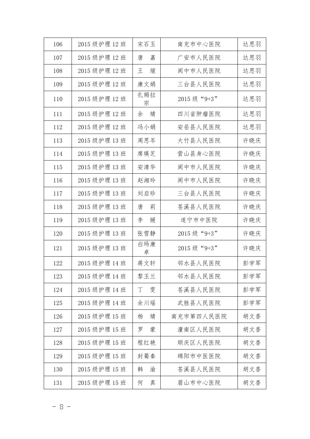 四川省南充卫生学校 关于表彰2017-2018年度优秀 实习班集体和优秀实习生的决定