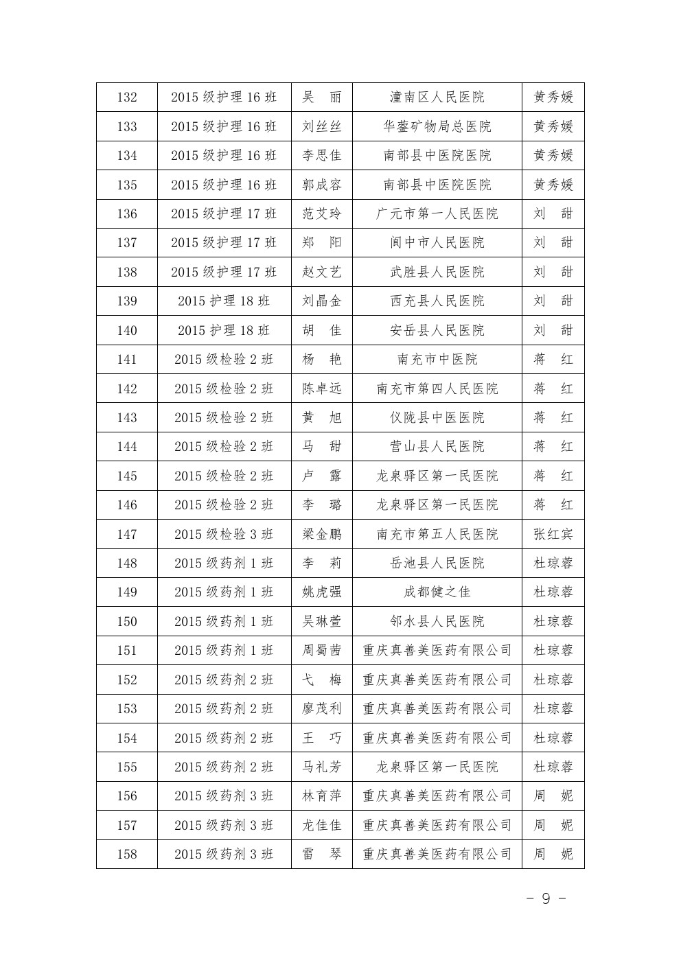 四川省南充卫生学校 关于表彰2017-2018年度优秀 实习班集体和优秀实习生的决定