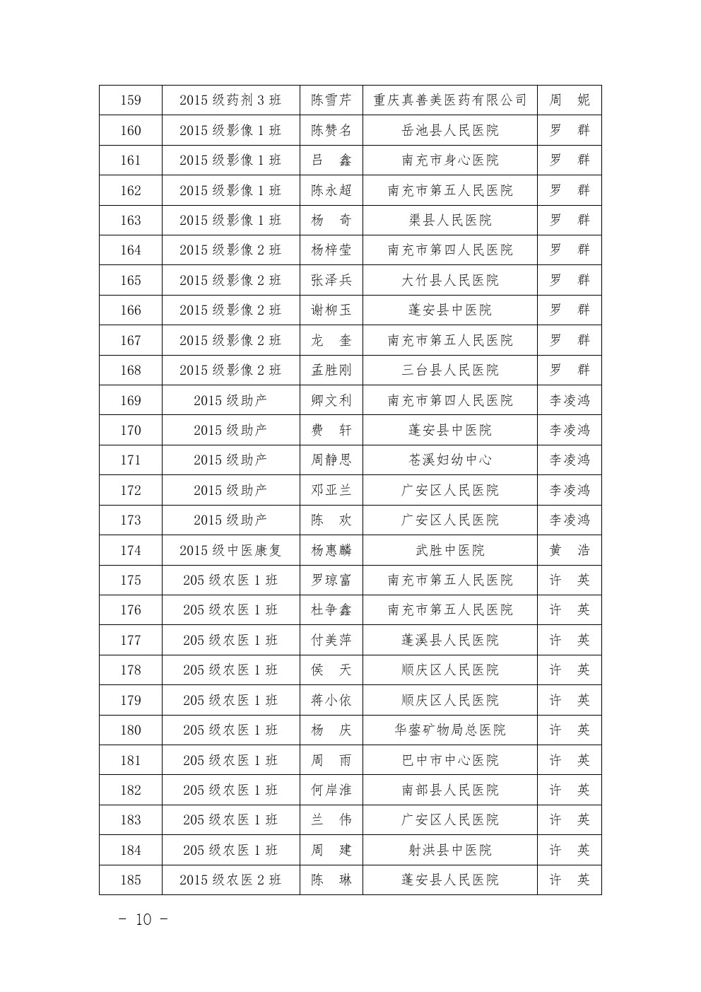 四川省南充卫生学校 关于表彰2017-2018年度优秀 实习班集体和优秀实习生的决定