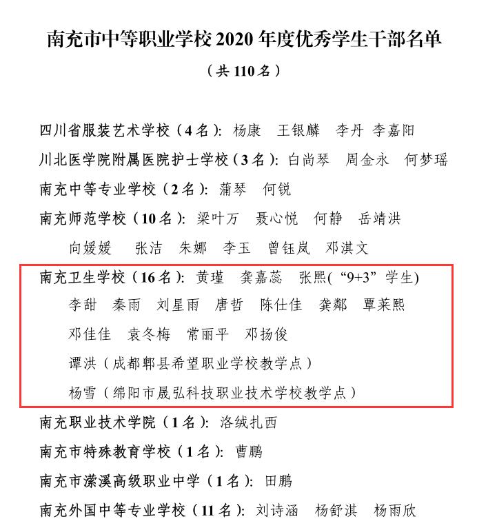 南充市教育和体育局关于表扬南充市中等职业学校 2020 年度 三好学生、优秀学生干部和先进班集体的通报