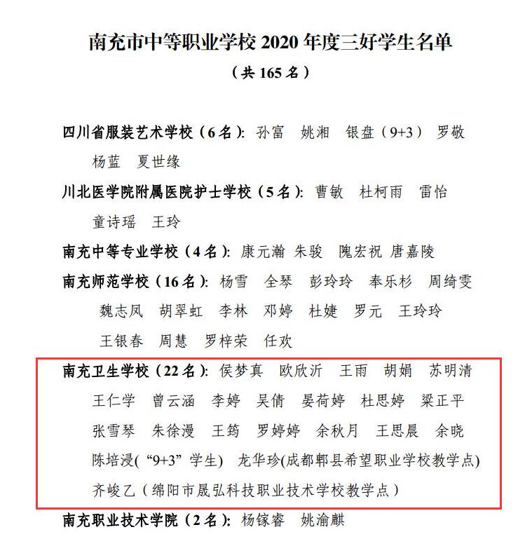 南充市教育和体育局关于表扬南充市中等职业学校 2020 年度 三好学生、优秀学生干部和先进班集体的通报