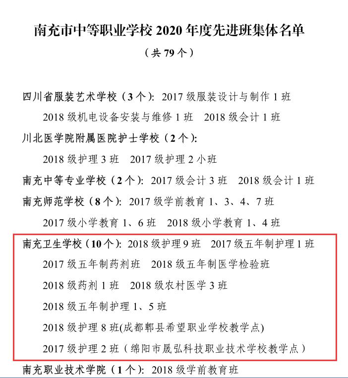 南充市教育和体育局关于表扬南充市中等职业学校 2020 年度 三好学生、优秀学生干部和先进班集体的通报