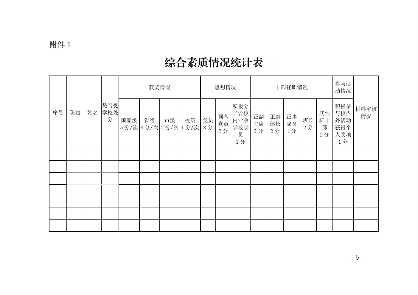 关于做好2019-2020学年中等职业教育国家奖学金评审和材料报送工作的通知