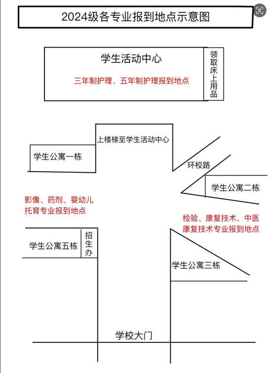 四川省南充卫生学校2024级新生入学须知