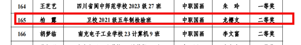 喜报丨 我校师生参加南充市第十一届中小学生艺术节活动喜获佳绩！